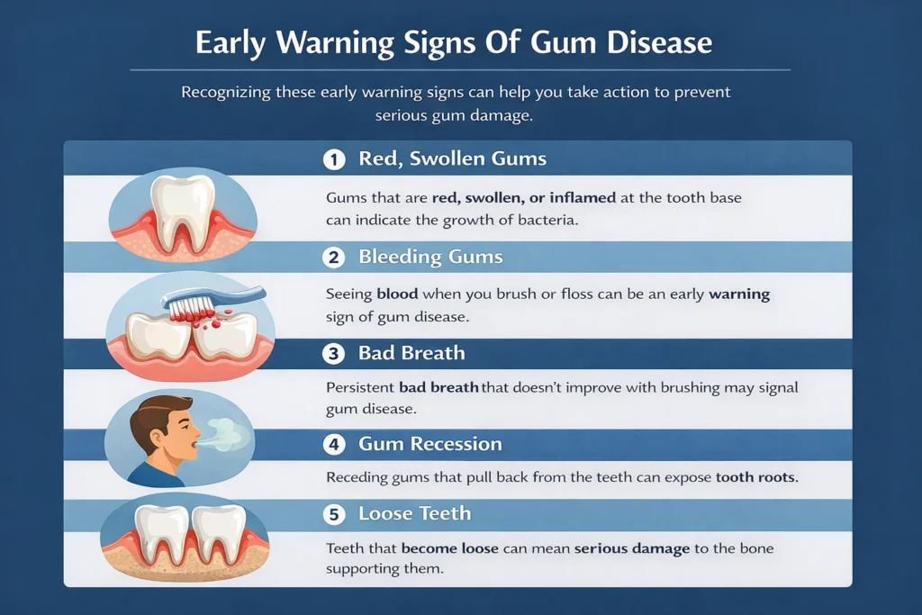 Signs Of Gum Disease